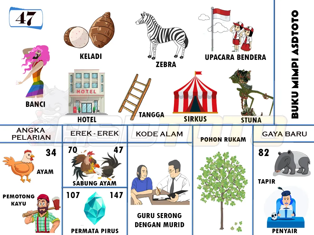 buku mimpi erek erek togel 47