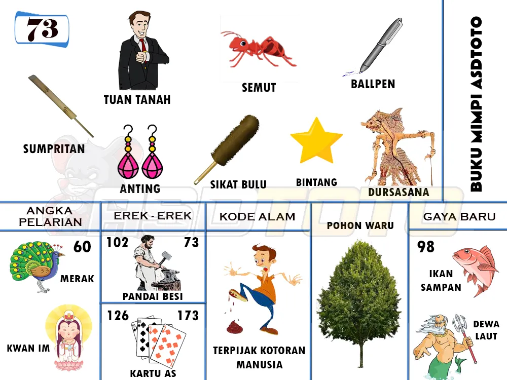 buku mimpi erek erek togel 73