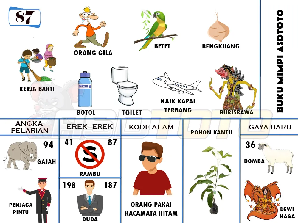 buku mimpi erek erek togel 87